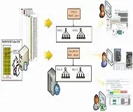 长沙mes系统安装
